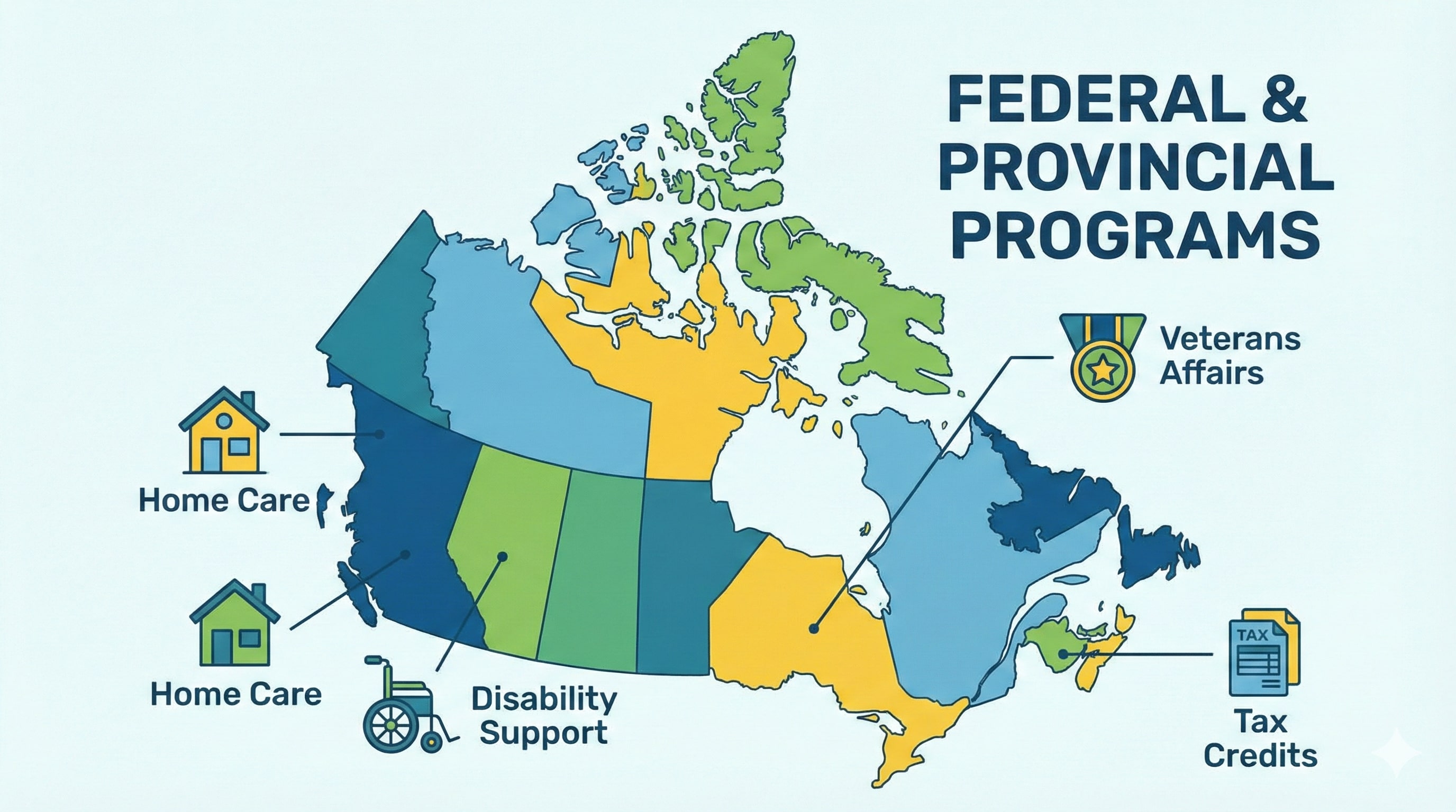 Federal and Provincial Programs Overview
